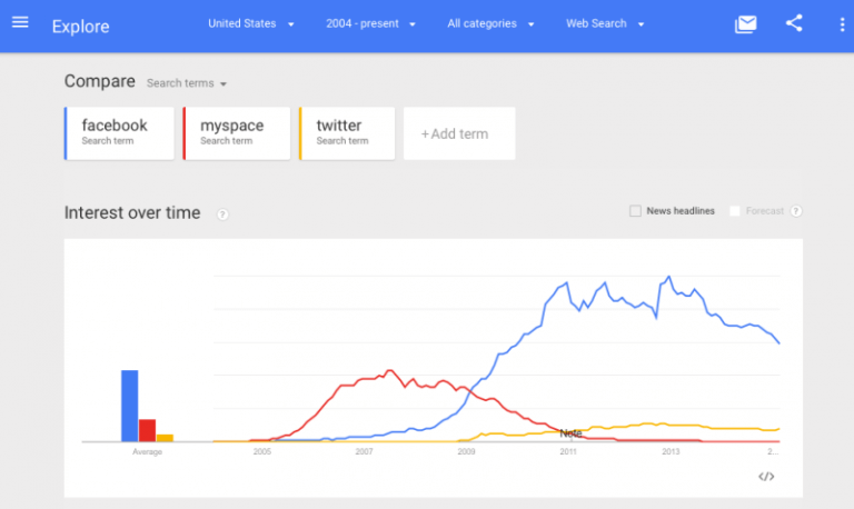 Google Trends