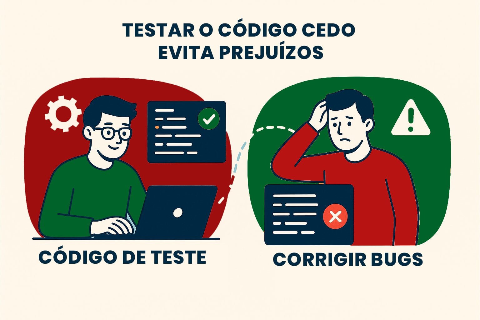 Ilustração com fundo colorido e texto em caixa alta: 'TESTAR O CÓDIGO CEDO EVITA PREJUÍZOS. CÓDIGO DE TESTE. CORRIGIR BUGS
